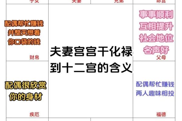 紫薇斗数田宅宫看富贵层次