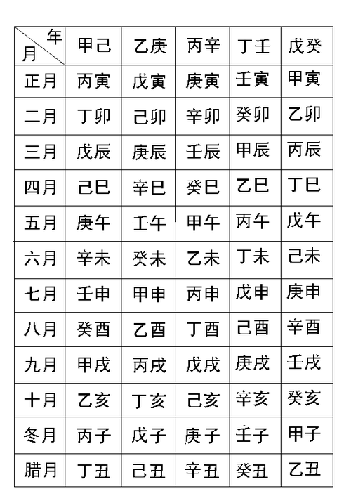八字最后两字怎么确定