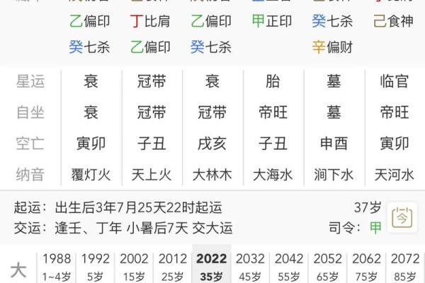 八字婚年
