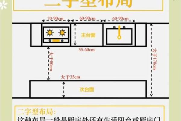 复式楼厨房餐厅风水要如何布局