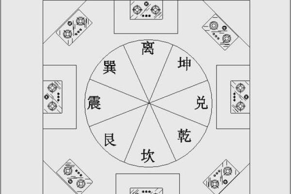 灶台风水 朝向