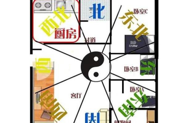 灶台风水 朝向