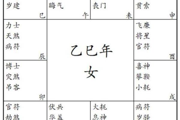 紫薇斗数的小限指的什么