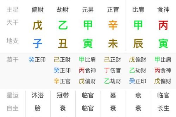 八字带劫财对人生的影响，年份带劫财，月份带劫财，日子带劫财，时辰带劫财