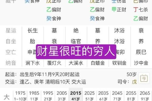 八字财财，你的财富状况如何？