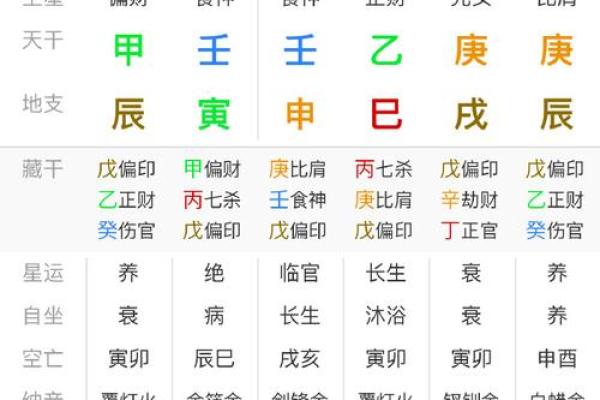 如何看自己八字什么旺