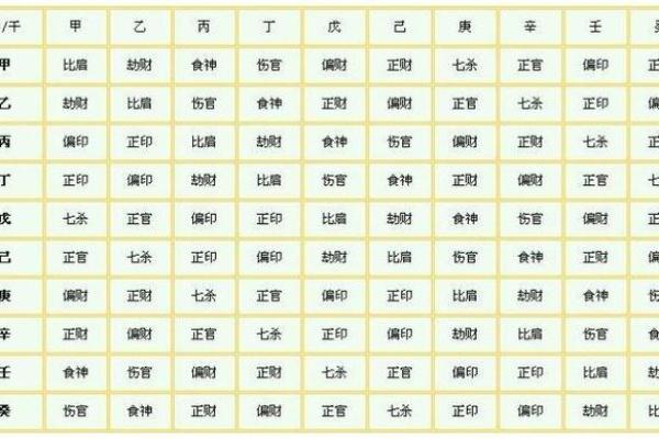 如何看自己八字什么旺