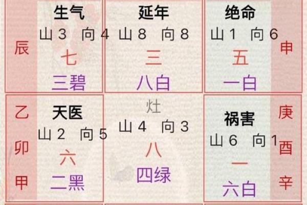 婚恋不顺，查找桃花位风水原因