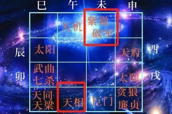 紫薇斗数格局很好