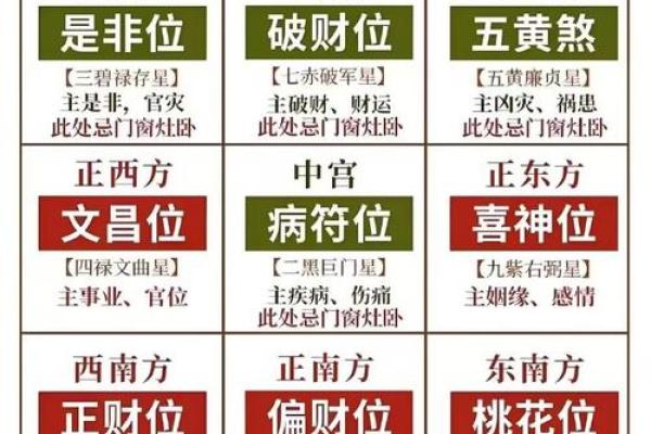 家里风水布局催官运的几种方法