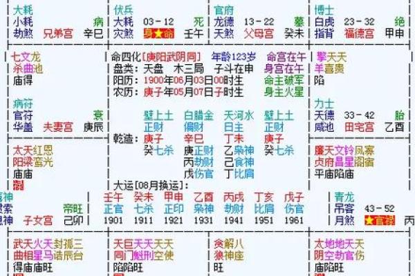 命格八字过旺什么意思