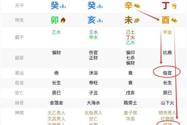 八字禄