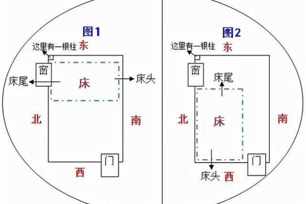 风水中卧室窗户朝西有什么忌讳