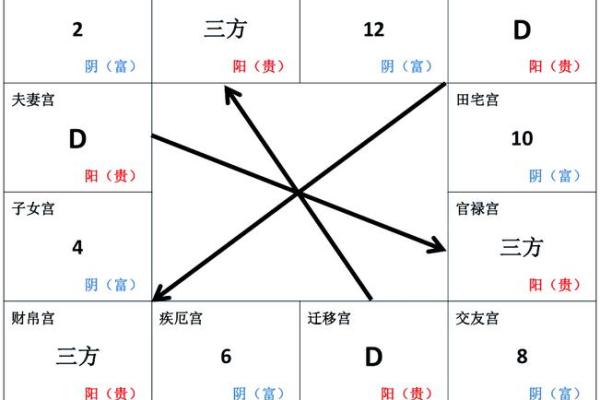 紫薇斗数的格局