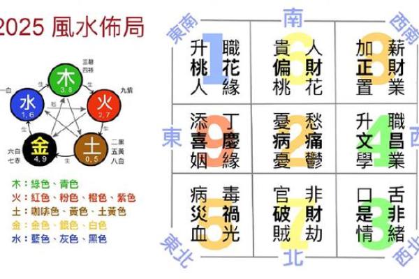 八个小诀窍；让你新年风水开运