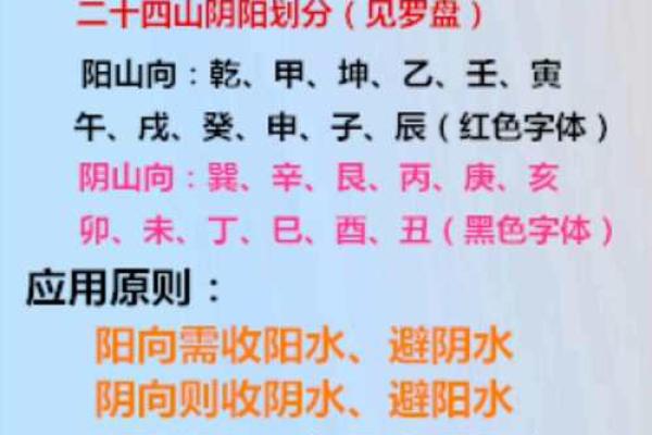 阳宅入门风水纯干货