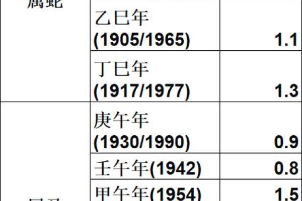 袁天罡称骨算命法男女