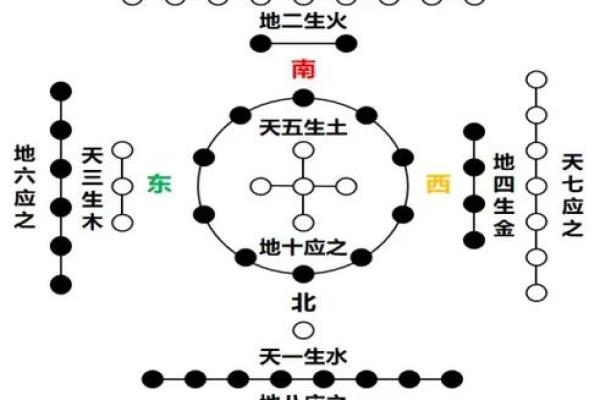 八字中的吉星有哪些