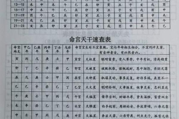 查八字起名