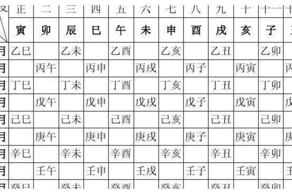 八字胎养