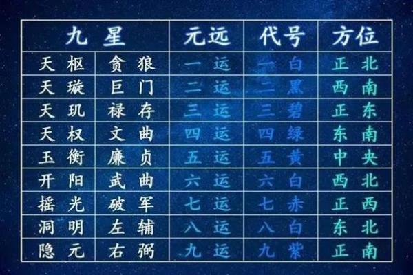 紫微斗数术语解释之:正星、辅星 紫微斗数术语解释之:正星、辅星