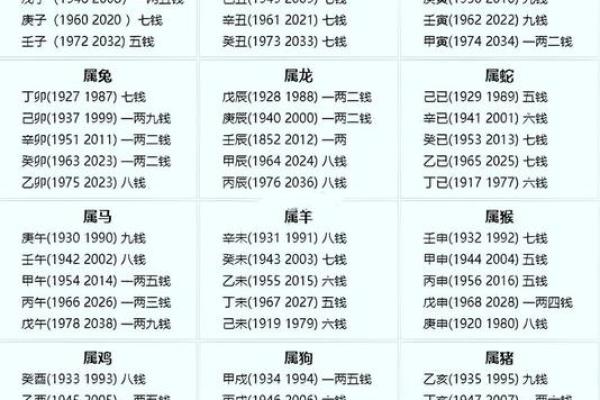 称骨算命男女详细对照表 如何使用称骨算命男女对照表