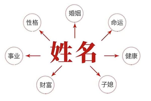 该不该信小孩按生辰八字取名,起名字一定要看生辰八字吗