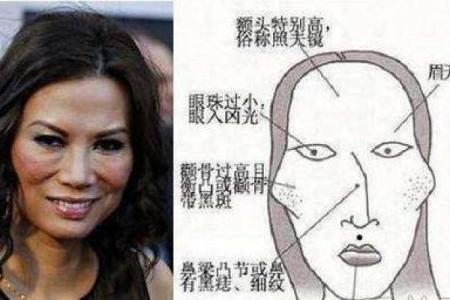 面相风水下垂眼的人命运好不好