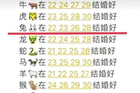 合婚姻属兔和属鸡的八字配不配 能做夫妻吗