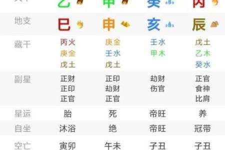 八字命格,八字命格解析