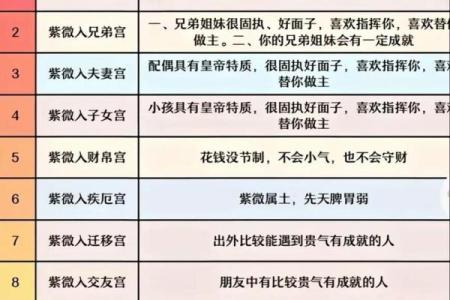 紫微斗数之迁移宫与诸星，天梁星在迁移宫是什么意思？