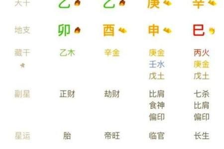 八字与职业