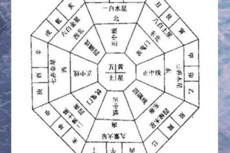 房屋风水的八大方位有什么作用