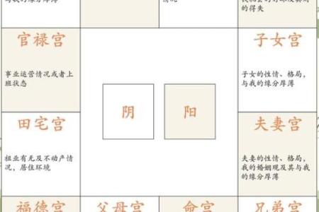 紫微斗数福德 紫微斗数福德宫看前世？