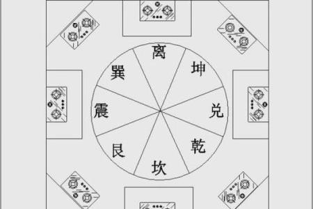 灶台风水 朝向