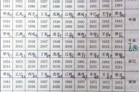 八字算命大运