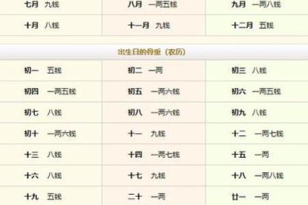 八字算命-详解出生日期的阴阳属性