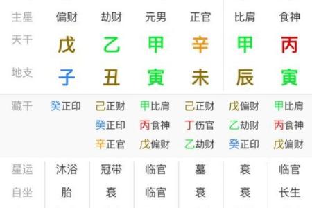 八字带劫财对人生的影响，年份带劫财，月份带劫财，日子带劫财，时辰带劫财
