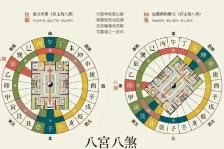 风水：商业本质共通下风水秘诀