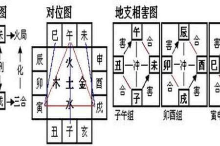 八字合化