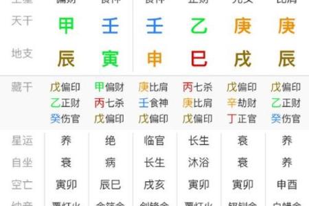 如何看自己八字什么旺