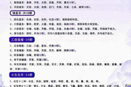 紫薇斗数巨门天喜在子女宫
