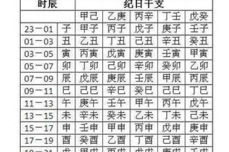 八字查用神
