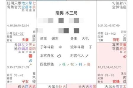 婚恋不顺，查找桃花位风水原因
