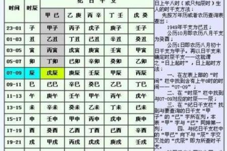 八字生辰怎么算