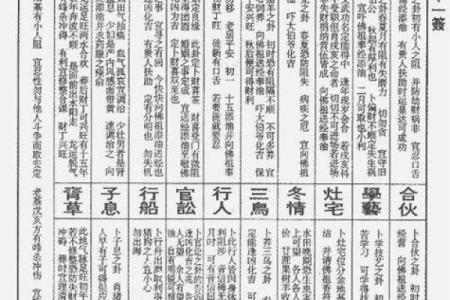 观音灵签16签求财