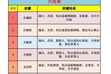 紫薇斗数吉星煞星