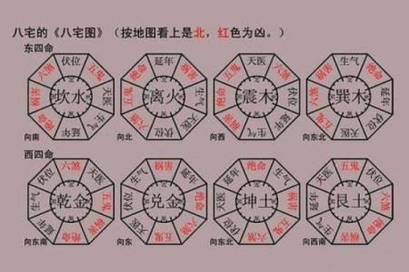 八宅风水：八宅派选宅法则