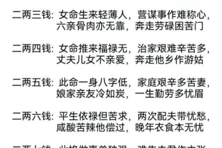 称骨法算命祥细对照表