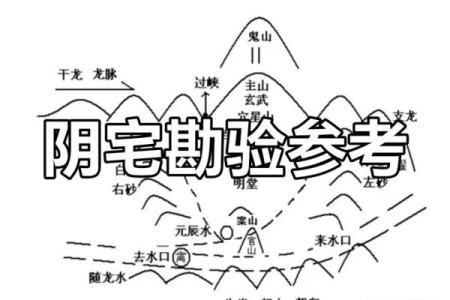 在线看风水，在线看风水布局